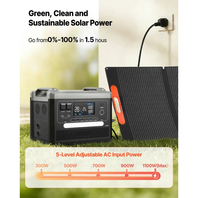 SUCCEBUY 2160 Wh – Tragbarer Solargenerator 2400 W